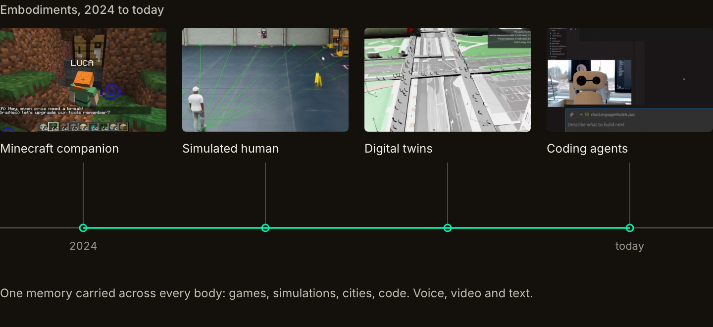 Figure 5. One companion, many bodies, since 2024.