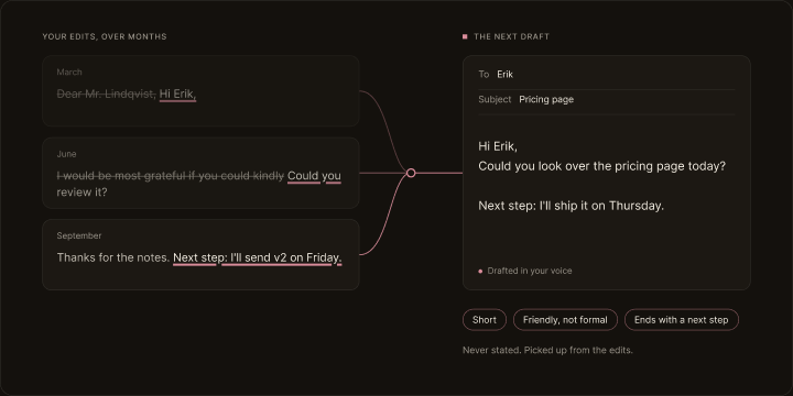 Figure 3. Taste is picked up from small edits, never stated.